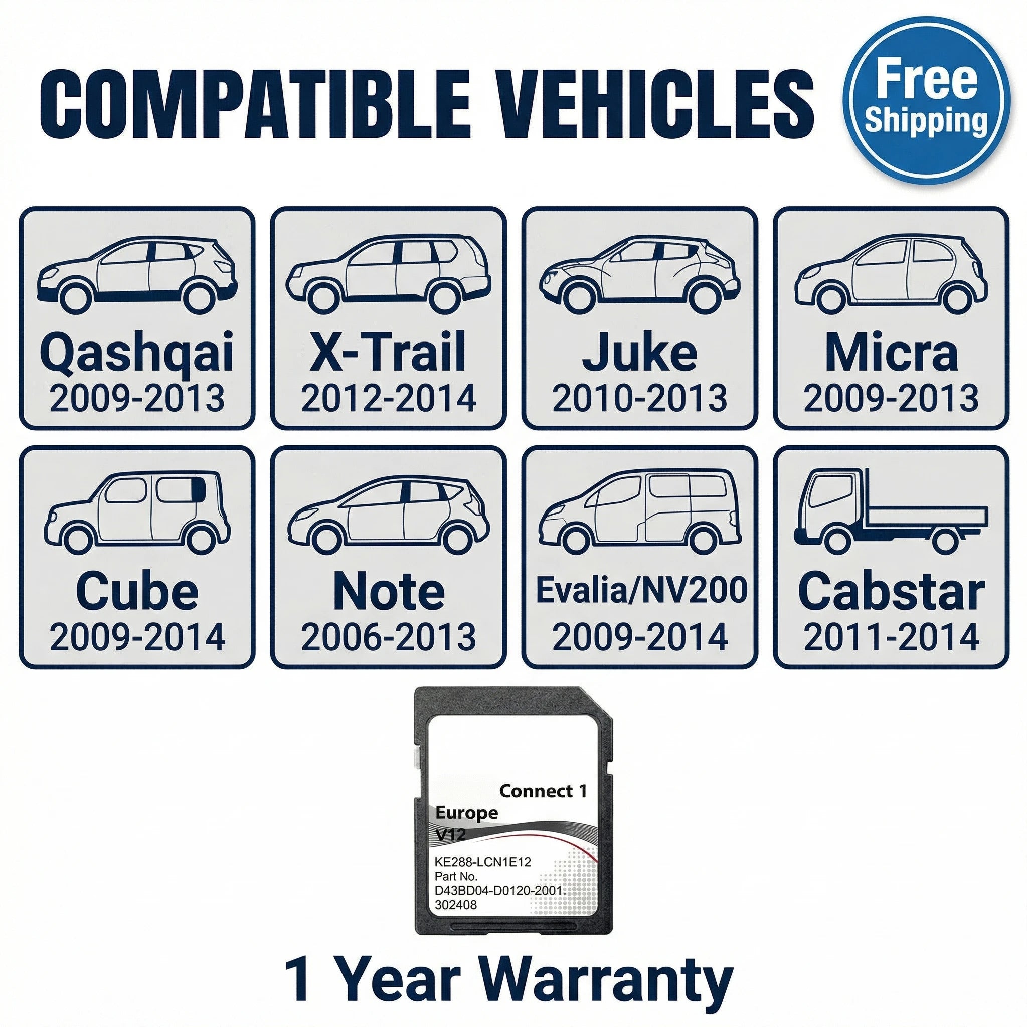 2023 Sat Nav SD Card for Nissan Connect 1 (LCN1) — Europe Map Update V12 LCN1EV12 — Fits Qashqai (J10), Juke